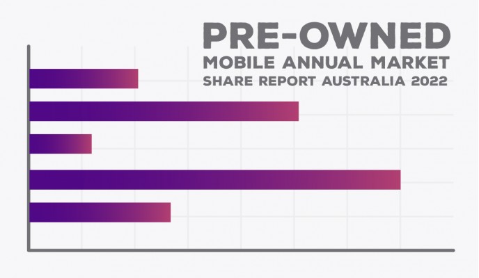 Pre-Owned Mobile Annual Market Share Report In Australia 2022